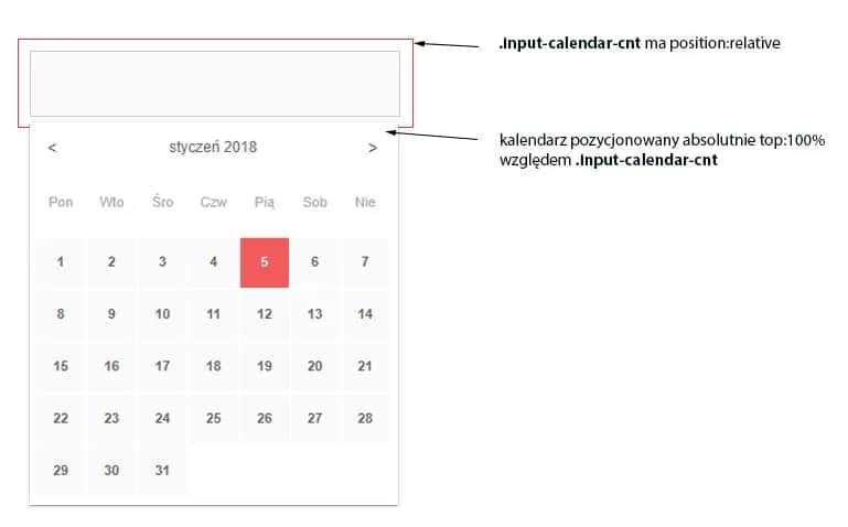 Jak wstawić kalendarz HTML na stronę i uniknąć typowych błędów