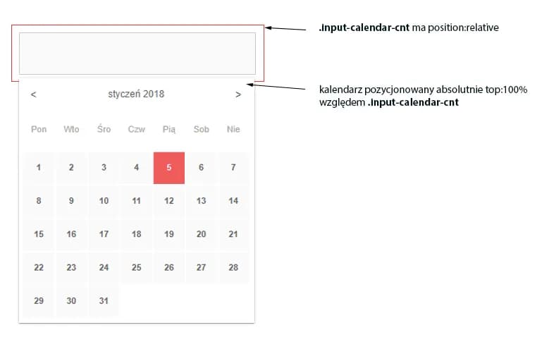 Jak wstawić kalendarz HTML na stronę i uniknąć typowych błędów