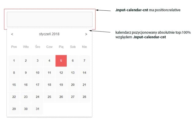 Jak wstawić kalendarz HTML na stronę i uniknąć typowych błędów