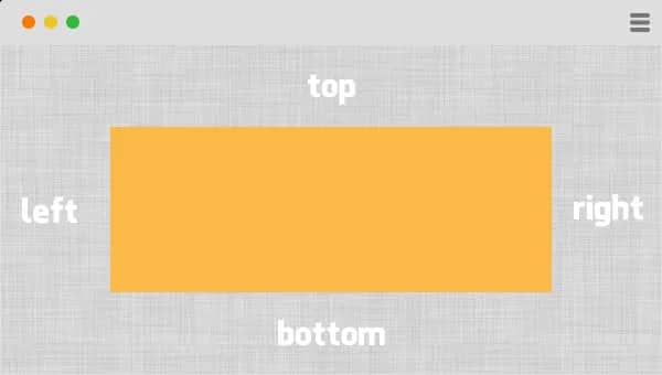 Jak zrobić margines w HTML, aby uniknąć nieestetycznego układu
