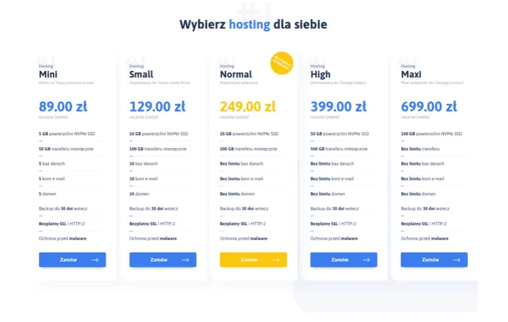 Najlepszy hosting pod WordPress - uniknij kosztownych błędów wyboru