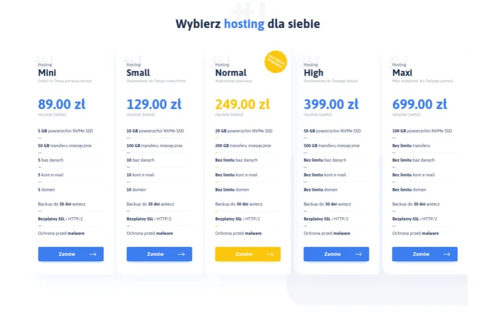 Najlepszy hosting pod WordPress - uniknij kosztownych błędów wyboru