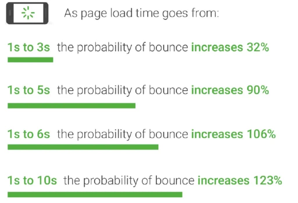 Jak przyspieszyć przeglądarkę i uniknąć frustracji z wolnym ładowaniem