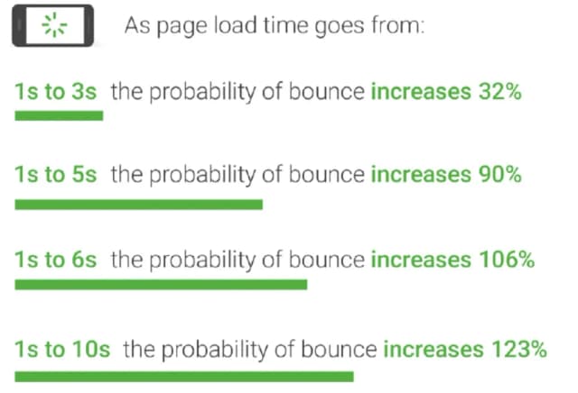 Jak przyspieszyć przeglądarkę i uniknąć frustracji z wolnym ładowaniem