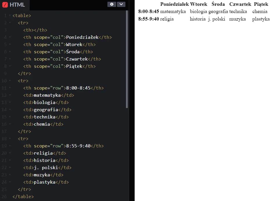 Jak łatwo stworzyć tabelę w HTML i uniknąć typowych błędów