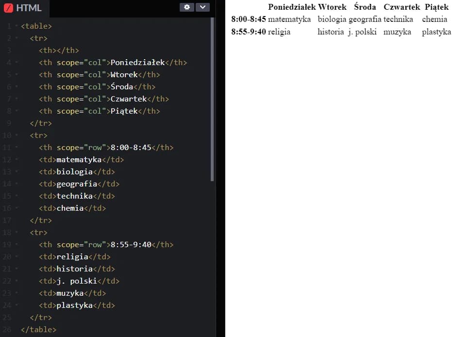 Jak łatwo stworzyć tabelę w HTML i uniknąć typowych błędów